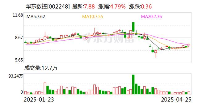 002248華東數(shù)控股吧，002248華東數(shù)控股票行情